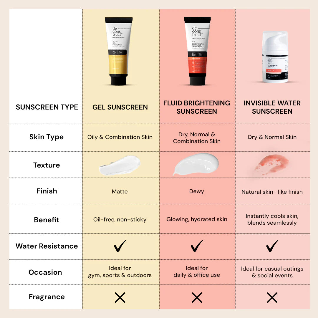 Deconstruct 50g - Gel Sunscreen For Oily Skin - SPF 55+ And PA+++ | Water Resistant Sunscreen - Merchanse