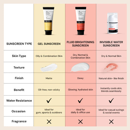 Deconstruct 50g - Gel Sunscreen For Oily Skin - SPF 55+ And PA+++ | Water Resistant Sunscreen - Merchanse